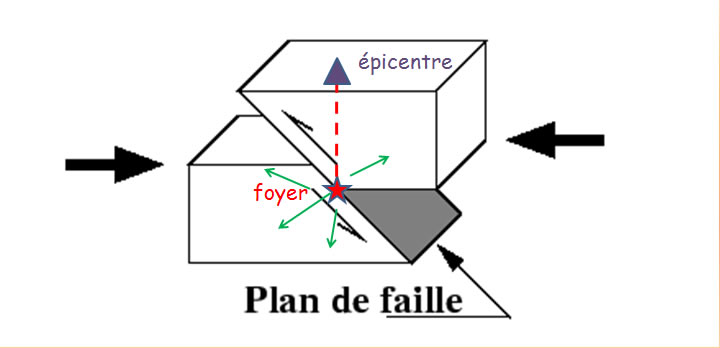 schéma rupture